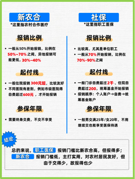武义县最新医保5%与9%的区别方法分析(最方便真实的武义县医保10%和55%的区别方法)