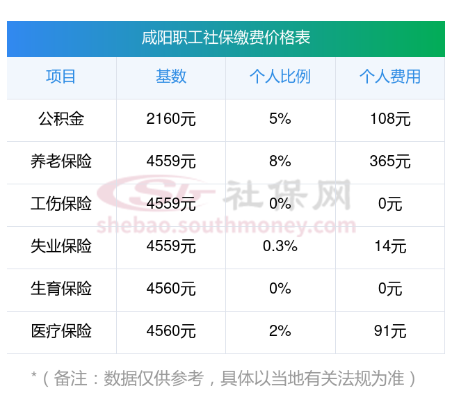 武义县最新社保卡有8000可以取现多少方法分析(最方便真实的武义县社保能不能取出来方法)