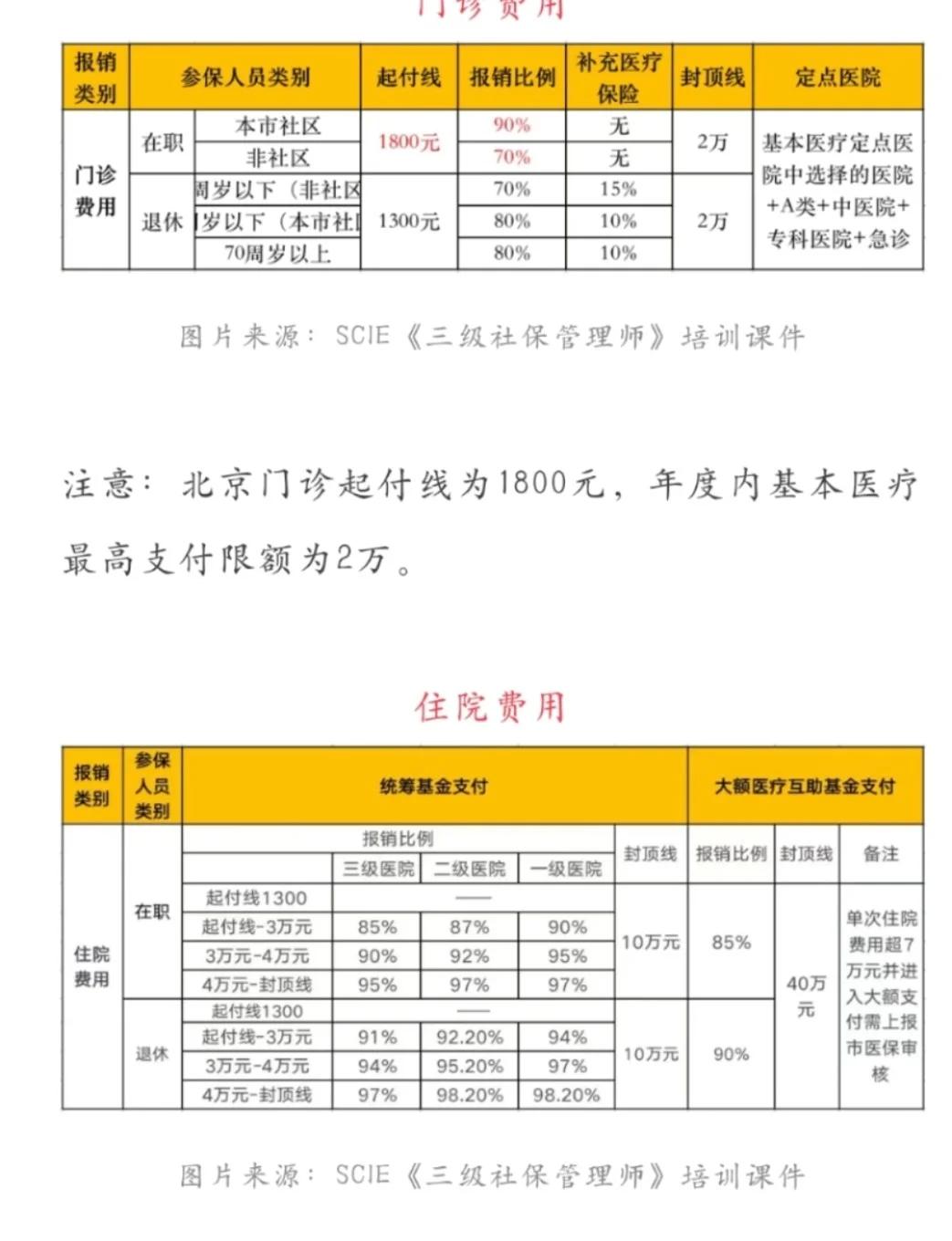 武义县最新医保现金报销多久到账方法分析(最方便真实的武义县医保报销是现金结算吗方法)