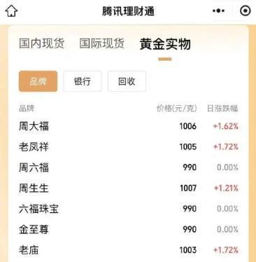 武义县最新24小时上门回收金价方法分析(最方便真实的武义县上门回收黄金价格方法)