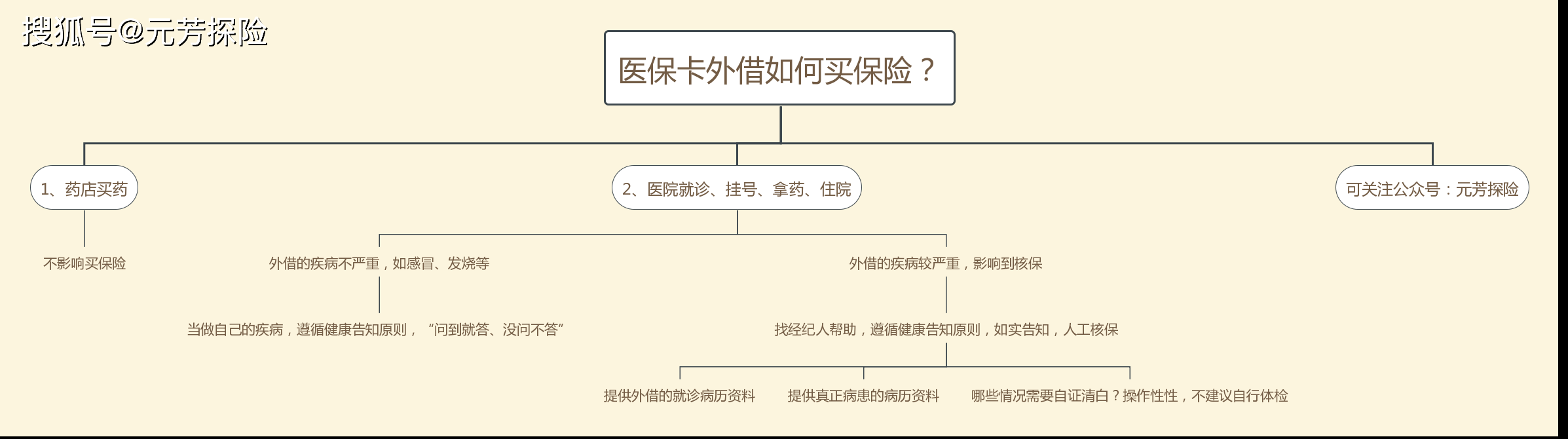 武义县最新医保卡惠民保险代扣怎么取消掉了方法分析(最方便真实的武义县医保卡惠民保险代扣怎么取消掉了呢方法)