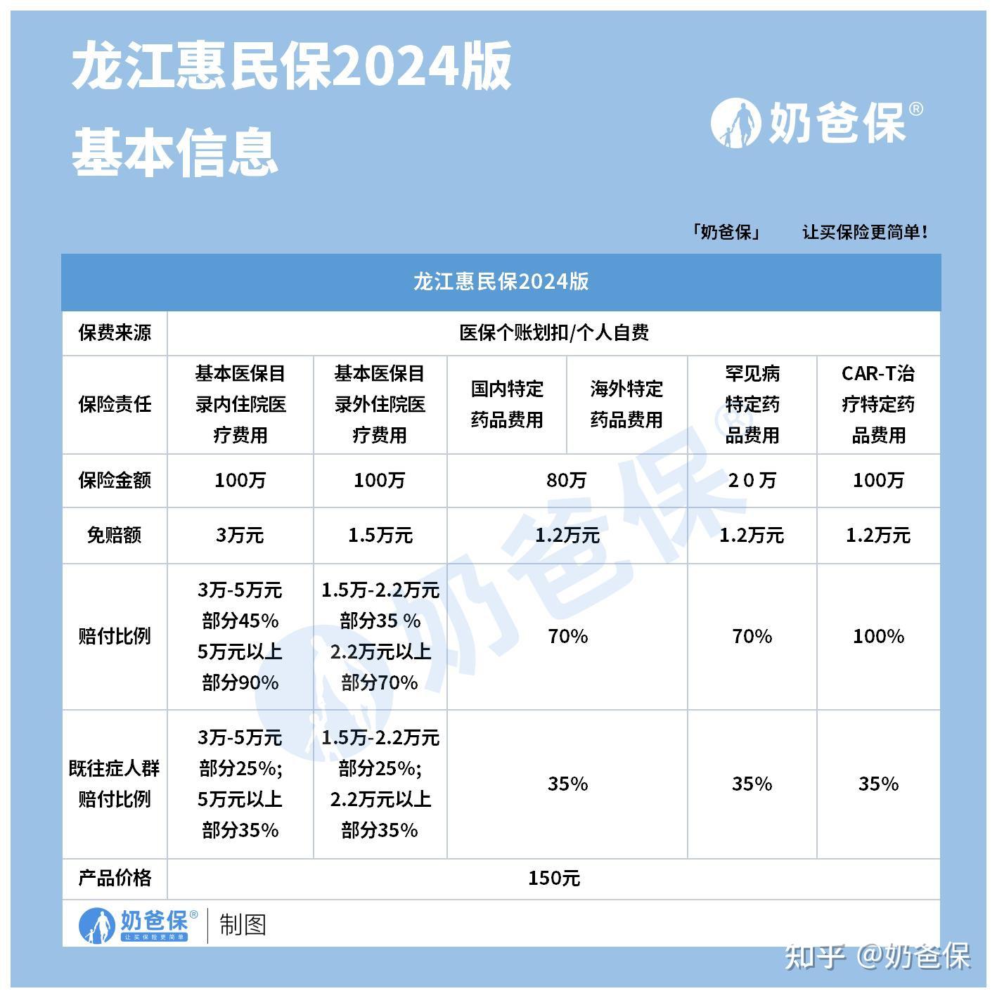 武义县最新医保账户惠民保险代扣是什么方法分析(最方便真实的武义县惠民保医保卡支付方法)