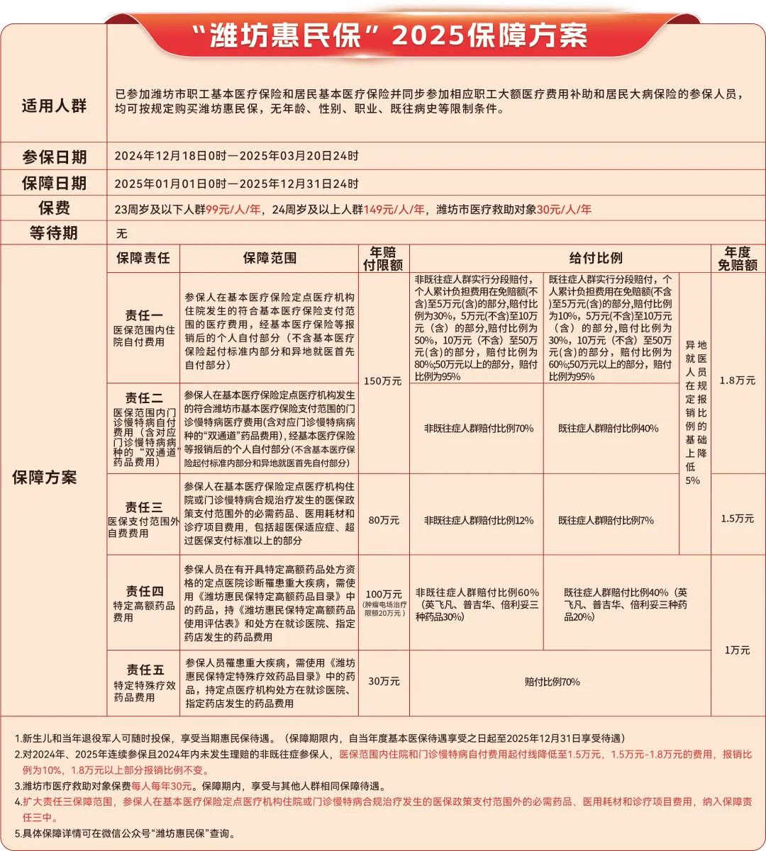 武义县最新惠民保为什么直接从医保里扣方法分析(最方便真实的武义县惠民保为什么直接从医保里扣钱方法)