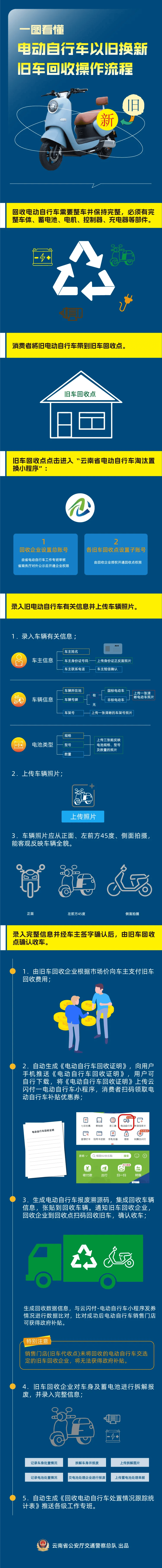 武义县最新24小时上门回收旧车方法分析(最方便真实的武义县24小时上门回收旧车多少钱方法)
