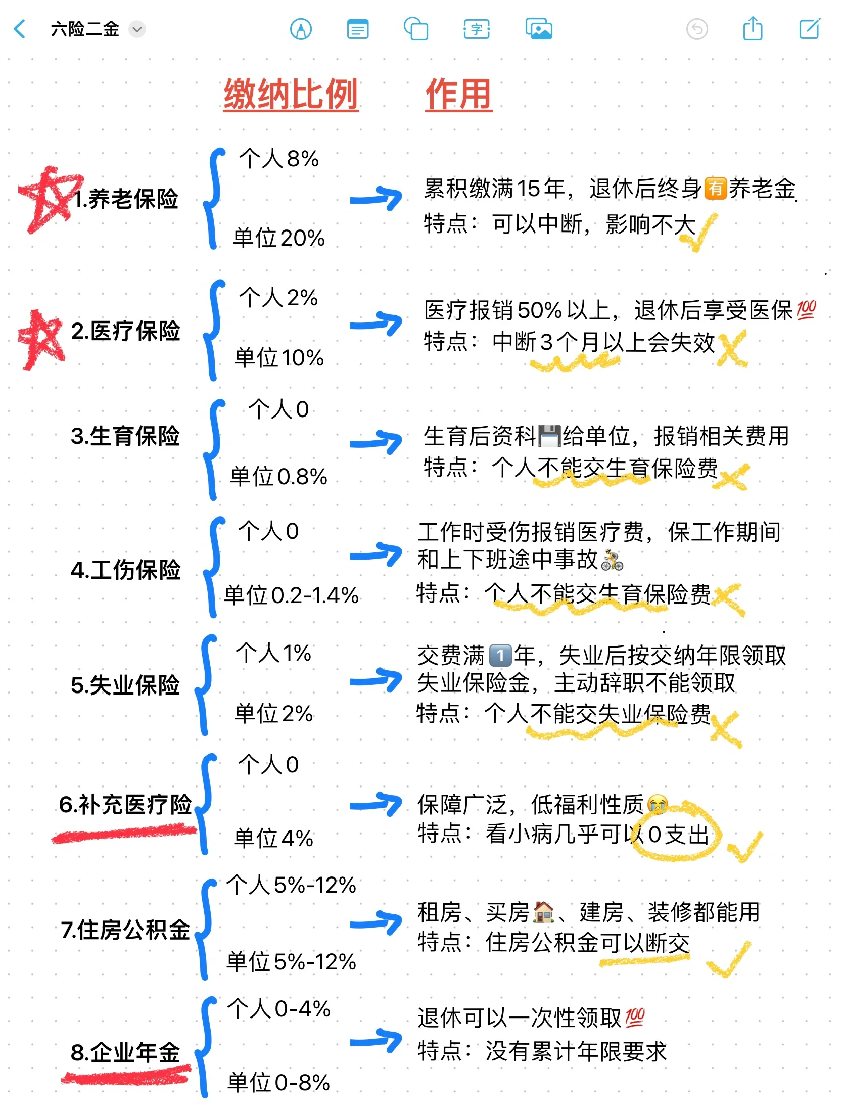 武义县最新医疗保险60%和100%区别方法分析(最方便真实的武义县医保缴费比例60%和100%的区别方法)