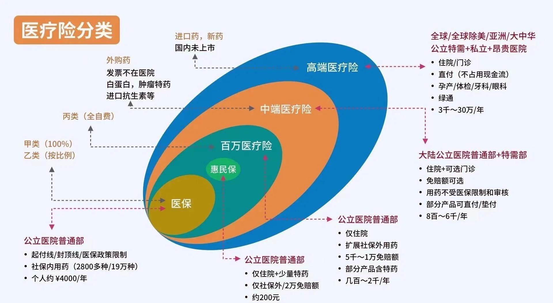 武义县最新医保5%与9%的区别方法分析(最方便真实的武义县医保95%和5%有什么区别方法)