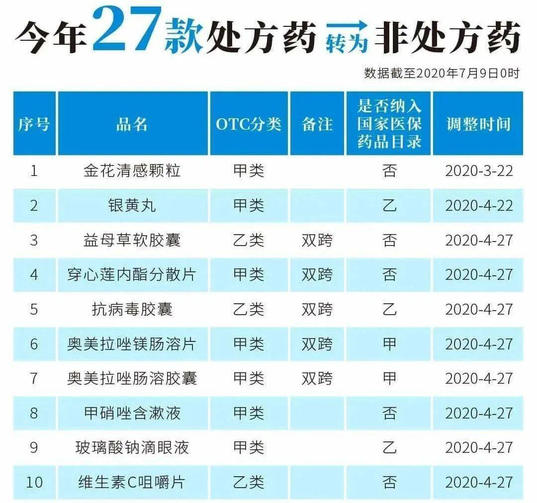 武义县最新24小时高价回收医保医保套出方法分析(最方便真实的武义县医保回收的药是真的吗方法)