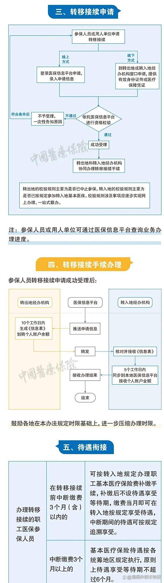 武义县最新医保卡取钱最简单方法方法分析(最方便真实的武义县医保卡取钱最简单方法
方法)