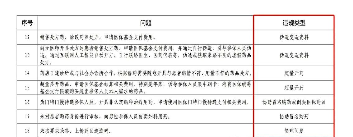 武义县最新怎么跟药店老板说套医保方法分析(最方便真实的武义县怎么和你药店老板谈业务方法)