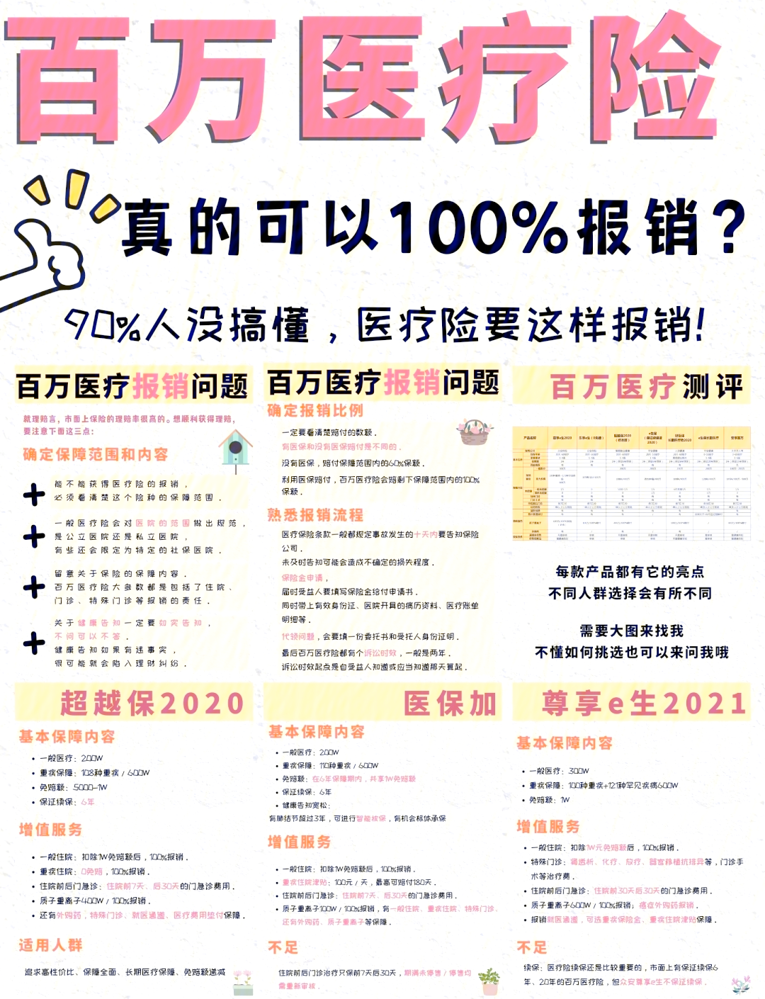 武义县最新医疗报销90%怎么计算方法分析(最方便真实的武义县医保报销比例90%怎么算方法)